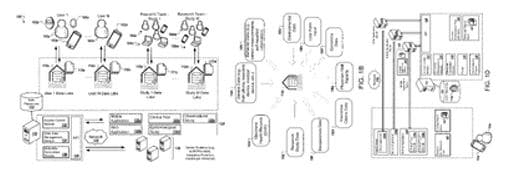 Today’s Patent – Decentralized applications and data sharing platform for clinical research