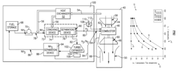 Today’s Patent – Cracking And Separation of Ammonia Fuel