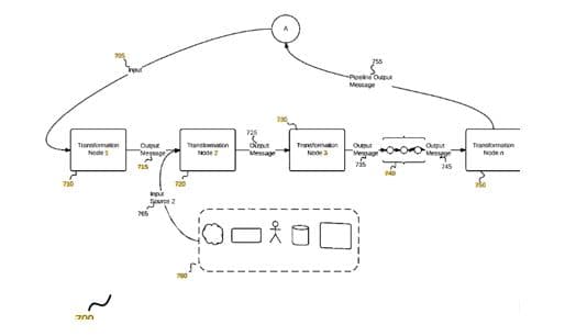Today’s Patent – Rapid Predictive Analysis with Distributed Computational Graphs