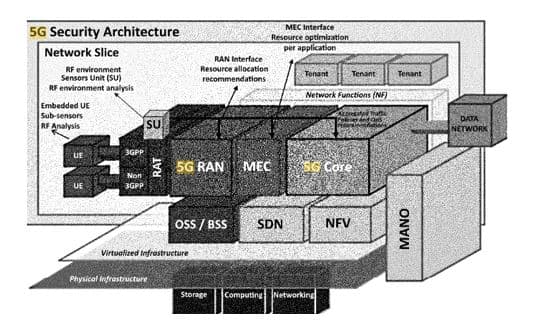 Today’s Patent – System, Method, and Apparatus for Providing Optimized Network Resources