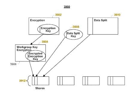 Today’s Patent – Secure Data Parser Method and System