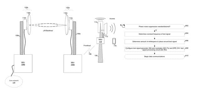 TODAY’S PATENT – PHASE NOISE SUPPRESSION&nbsp;