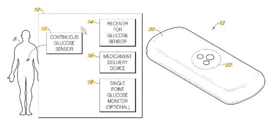 Today’s Patent – Integrated Insulin Delivery System with Continuous Glucose Sensor