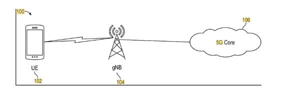 Today’s Patent – Network Repository Function Overload Protection