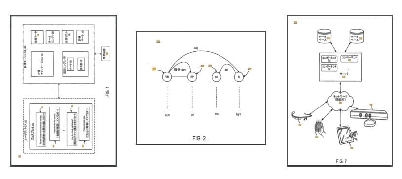 Today’s Patent – Allow Autonomous Agents to Distinguish between Questions and Requests