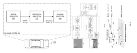 Today’s Patent – Camera-radar sensor fusion using local attention mechanism