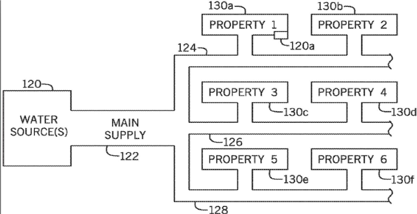 PATENT OF THE WEEK – OPTIMIZED FLOW CONTROL FOR WATER INFRASTRUCTURE