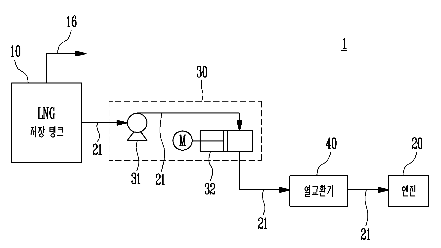 TODAY’S PATENT – A TREATMENT SYSTEM OF LIQUEFIED GAS