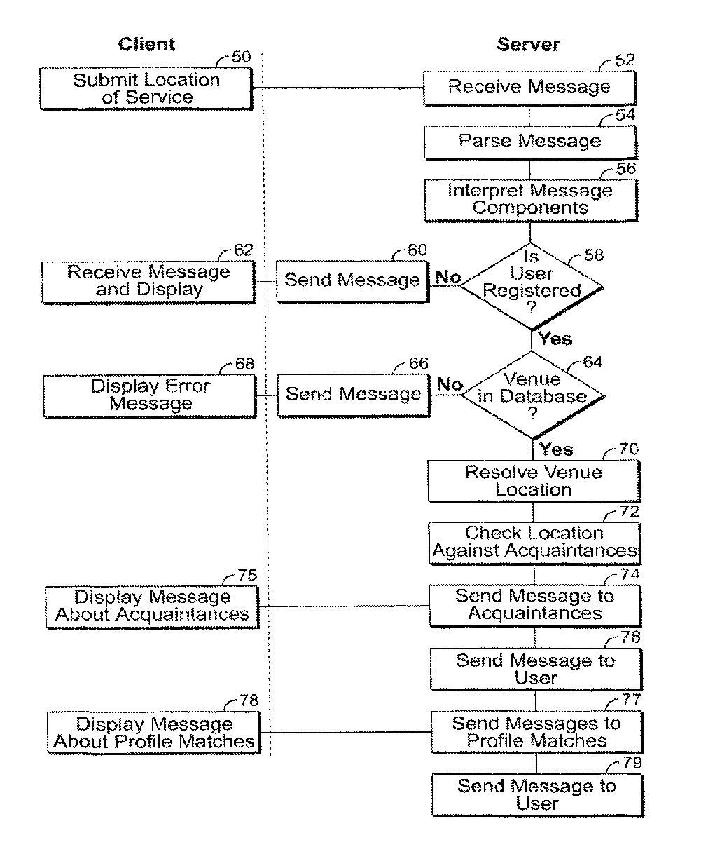 TODAY’S PATENT – LOCATION-BASED SOCIAL SOFTWARE FOR MOBILE DEVICES