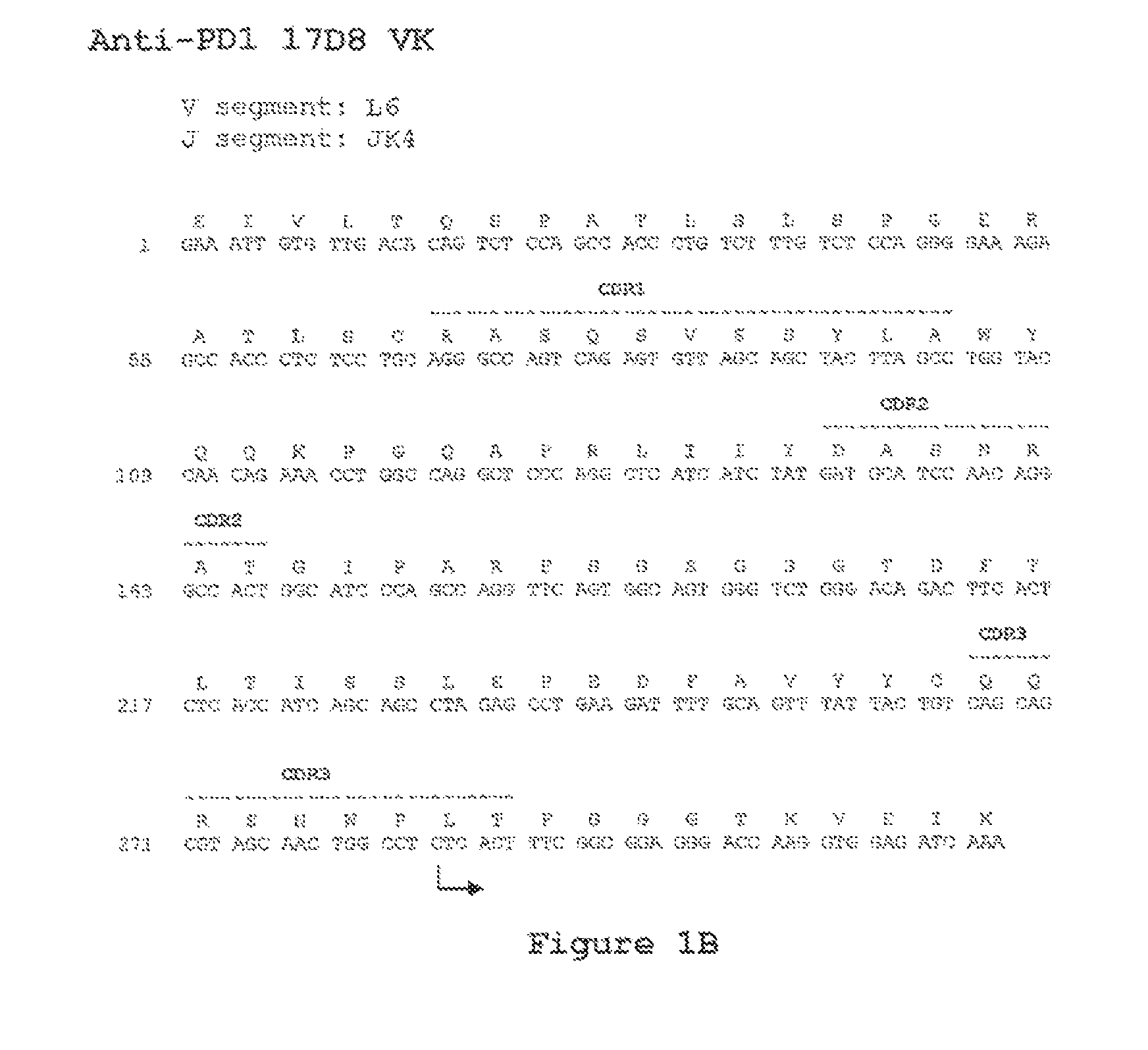 TODAY’S PATENT – METHODS FOR TREATING CANCER USING ANTI-PD-1 ANTIBODIES