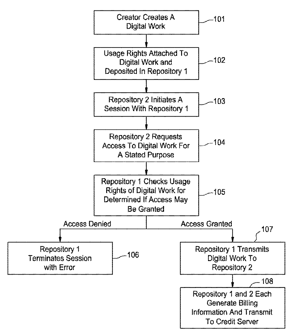 TODAY’S PATENT – SYSTEM AND METHOD FOR PERMITTING USE OF CONTENT