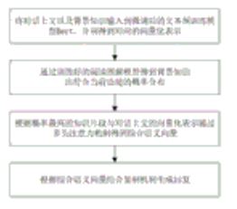 Today’s Patent – Dialogue Generation Method Based on Transformer Architecture