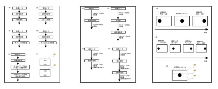 Today’s Patent – Driving method of liquid crystal display device