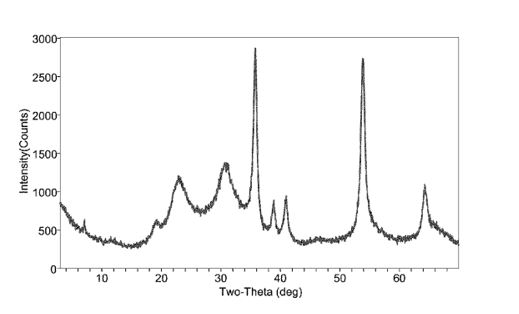 TODAY’S PATENT – HYDROPROCESSING CATALYSTS AND THEIR PRODUCTION
