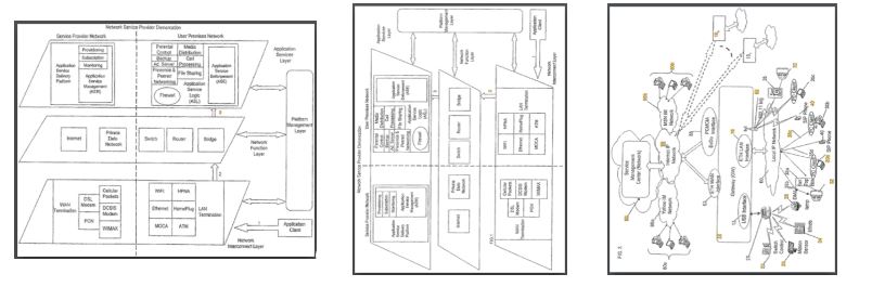 Today’s Patent – System and method for providing network support services and premises gateway support infrastructure