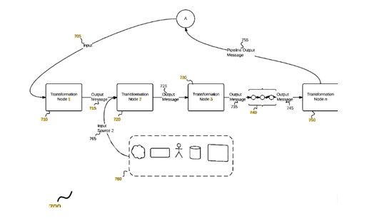 Today’s Patent – Rapid Predictive Analysis with Distributed Computational Graphs