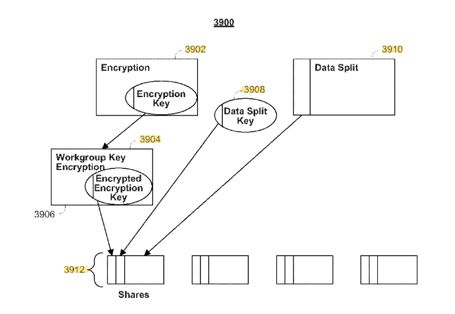 Today’s Patent – Secure Data Parser Method and System