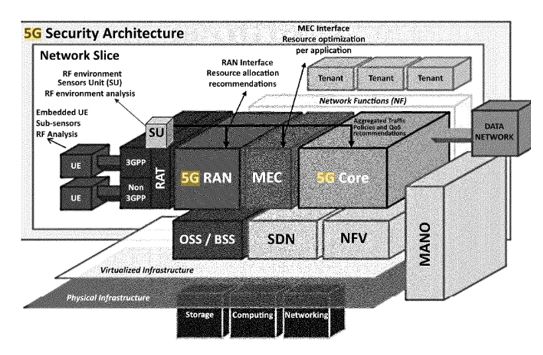 Today’s Patent – System, Method, and Apparatus for Providing Optimized Network Resources