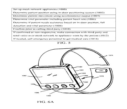 TODAY’S PATENT – PATIENT MONITORING APPLIANCE&nbsp;