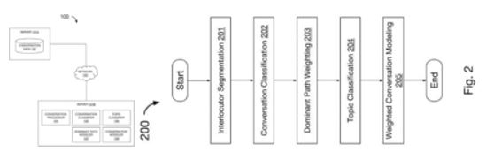 Today’s Patent – Smart Generation and Display of Conversation Reasons in Dialog Processing