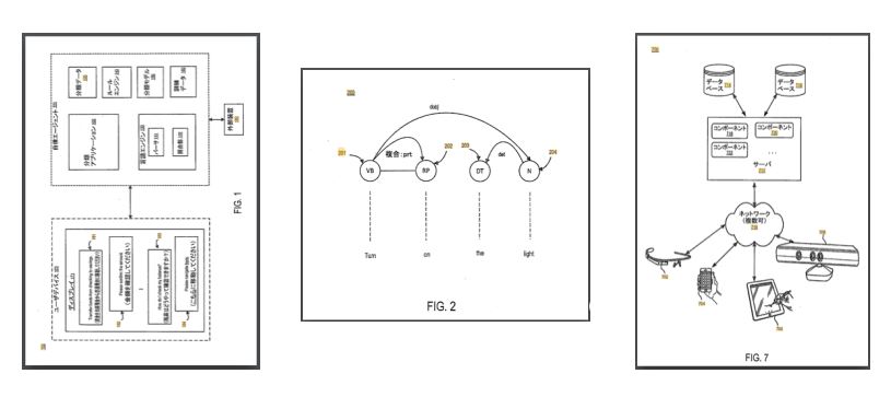 Today’s Patent – Allow Autonomous Agents to Distinguish between Questions and Requests