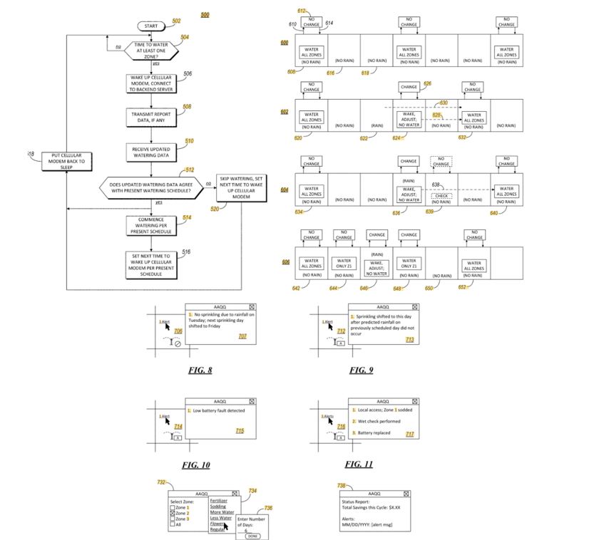 TODAY’S PATENT- NETWORKED IRRIGATION CONTROLLERS