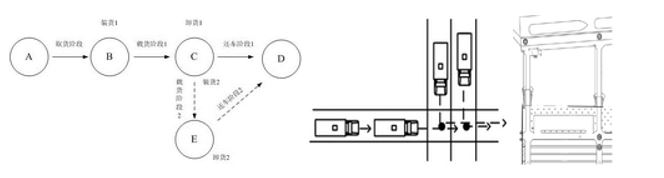 Today’s Patent – Wharf vehicle scheduling system, method, equipment and medium