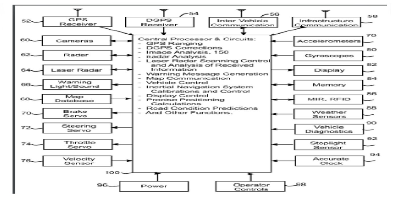 TODAY’S PATENT – ACCIDENT-AVOIDANCE SYSTEMS AND METHODS