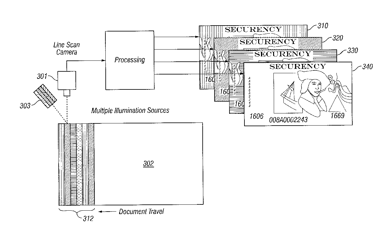 TODAY’S PATENT – DETERMINING DOCUMENT FITNESS USING ILLUMINATION