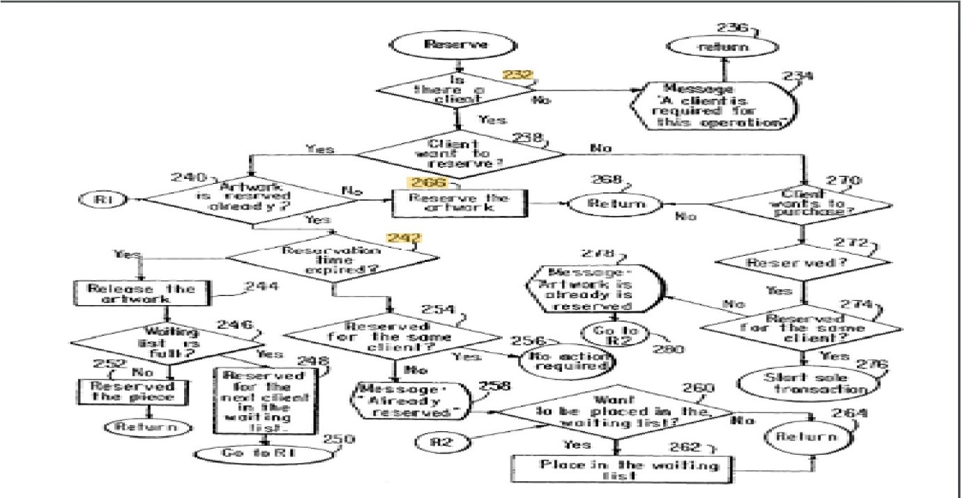 TODAY’S PATENT – METHOD AND SYSTEM FOR ELECTRONICALLY EXECUTING SALE TRANSACTIONS ACROSS A PLURALITY OF NETWORKED TERMINALS