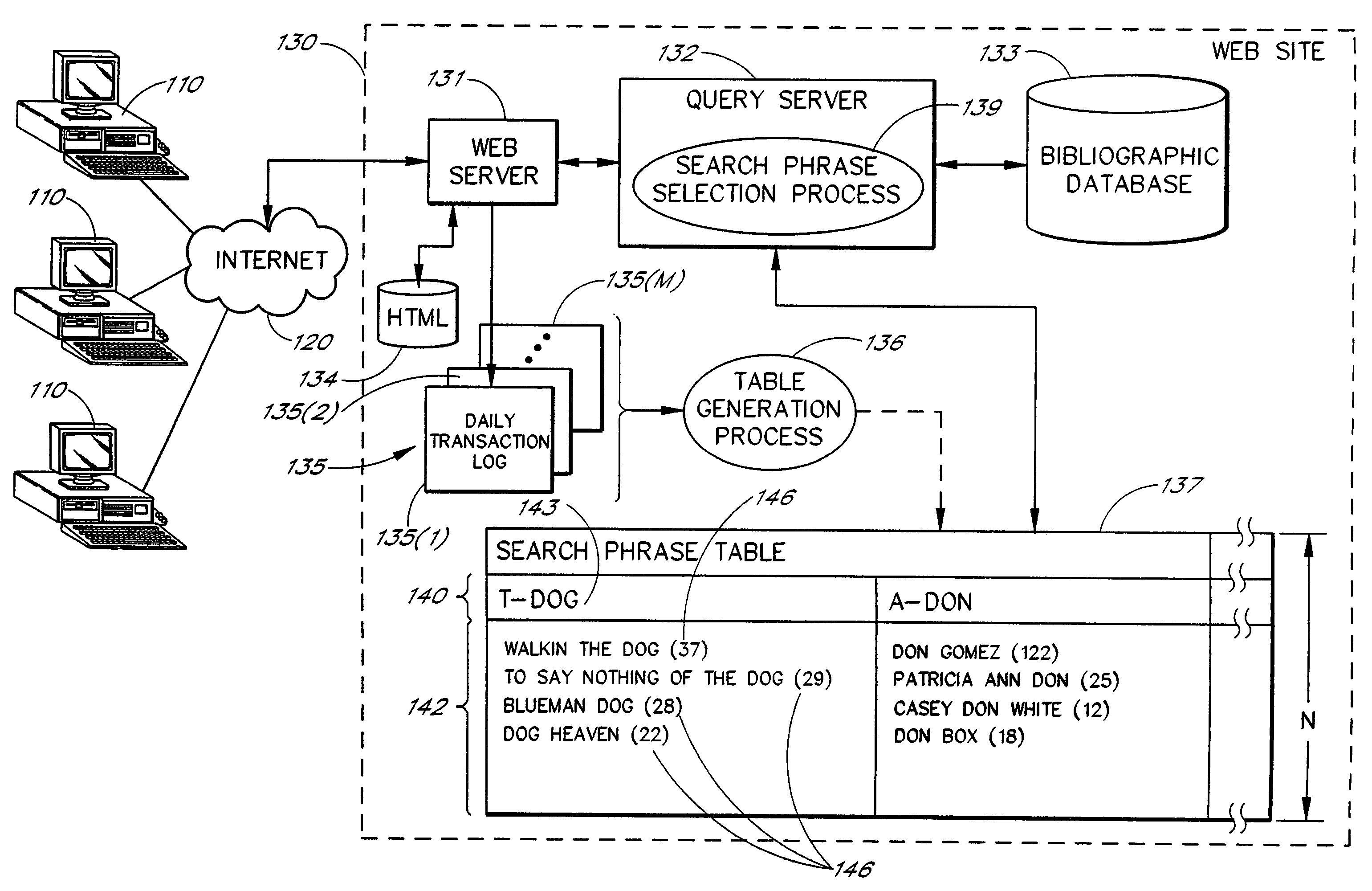 TODAY’S PATENT – SELECTION OF SEARCH PHRASES TO SUGGEST TO USERS IN VIEW OF ACTIONS PERFORMED BY PRIOR USERS